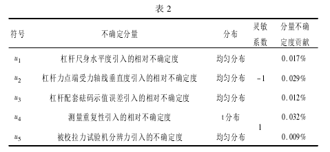 測力杠桿校準(zhǔn)拉力試驗機測量誤差分析