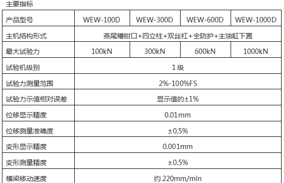 WEW-600D(B、C)/60噸/600Kn微機(jī)屏顯式液壓萬(wàn)能試驗(yàn)機(jī)